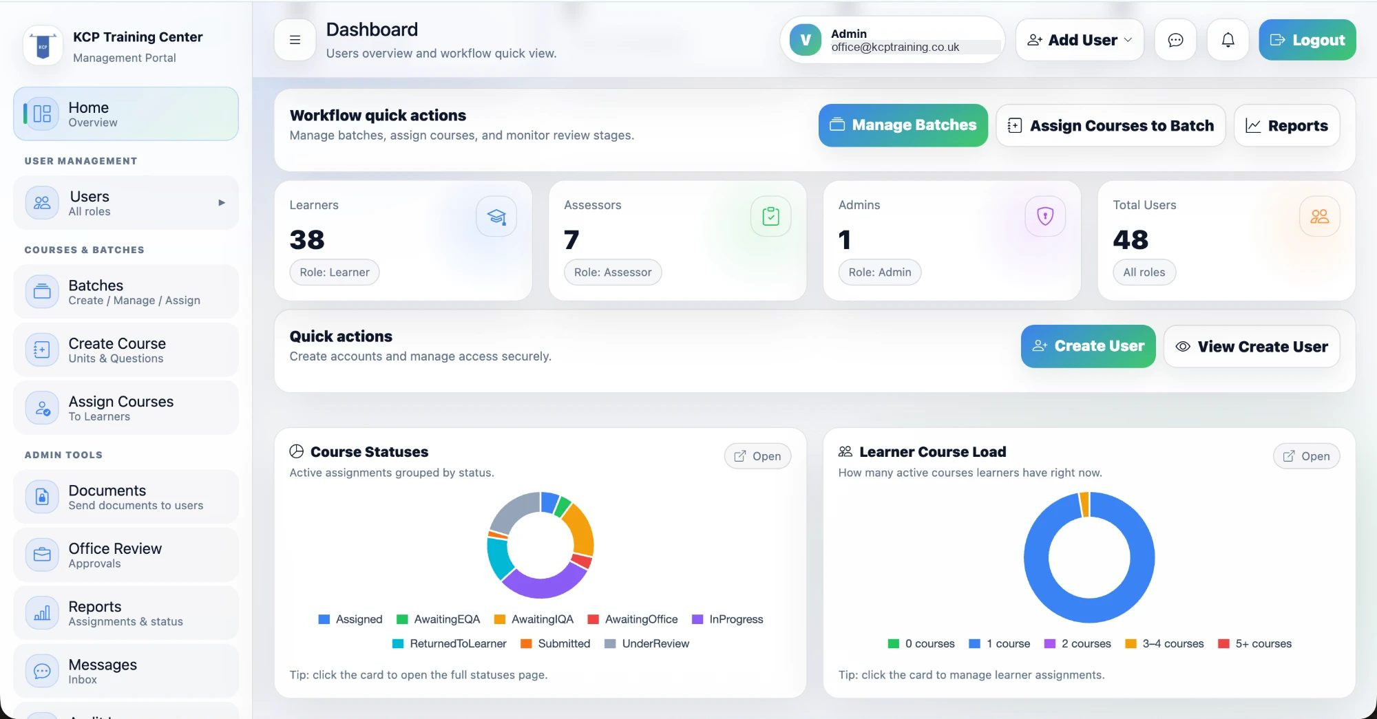 Course statuses and learner course load on the admin dashboard